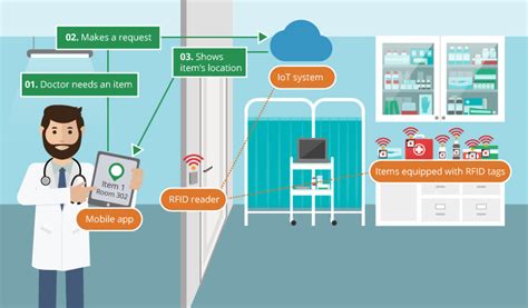 asset tracking rfid construction|rfid asset tracking in hospitals.